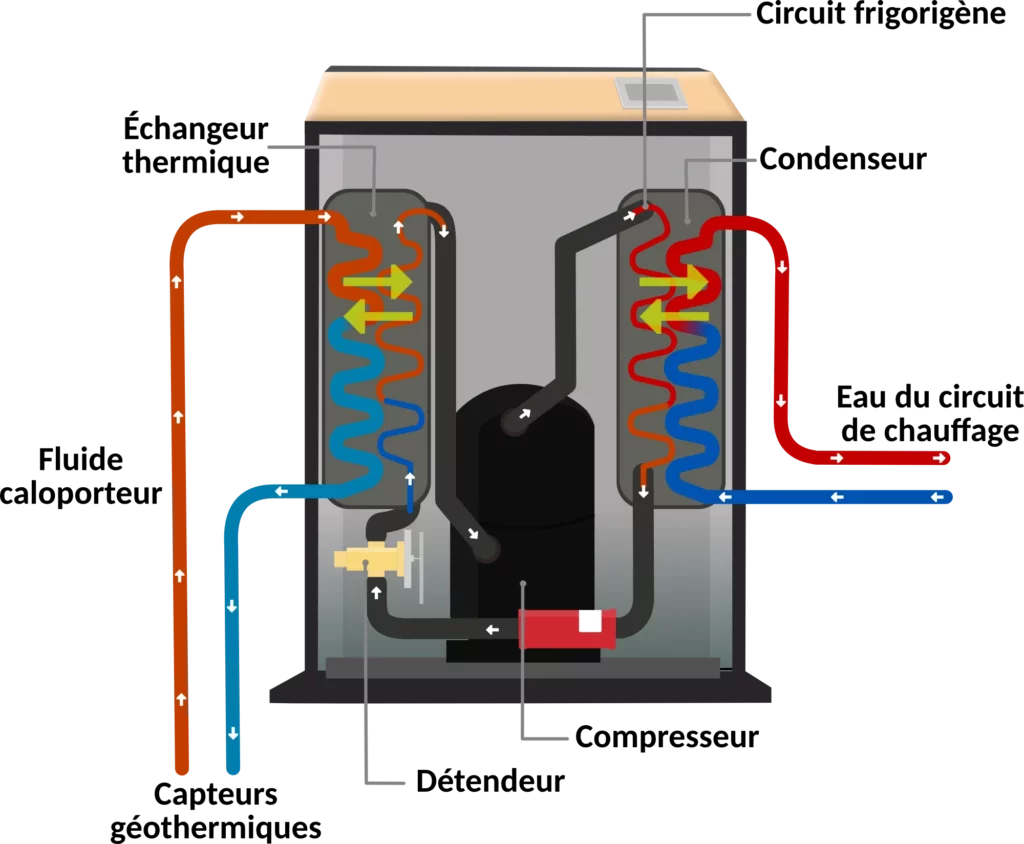pompe à chaleur géothermique