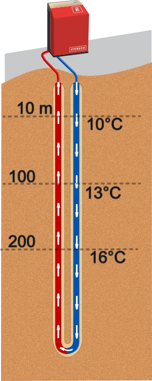 Température géothermie